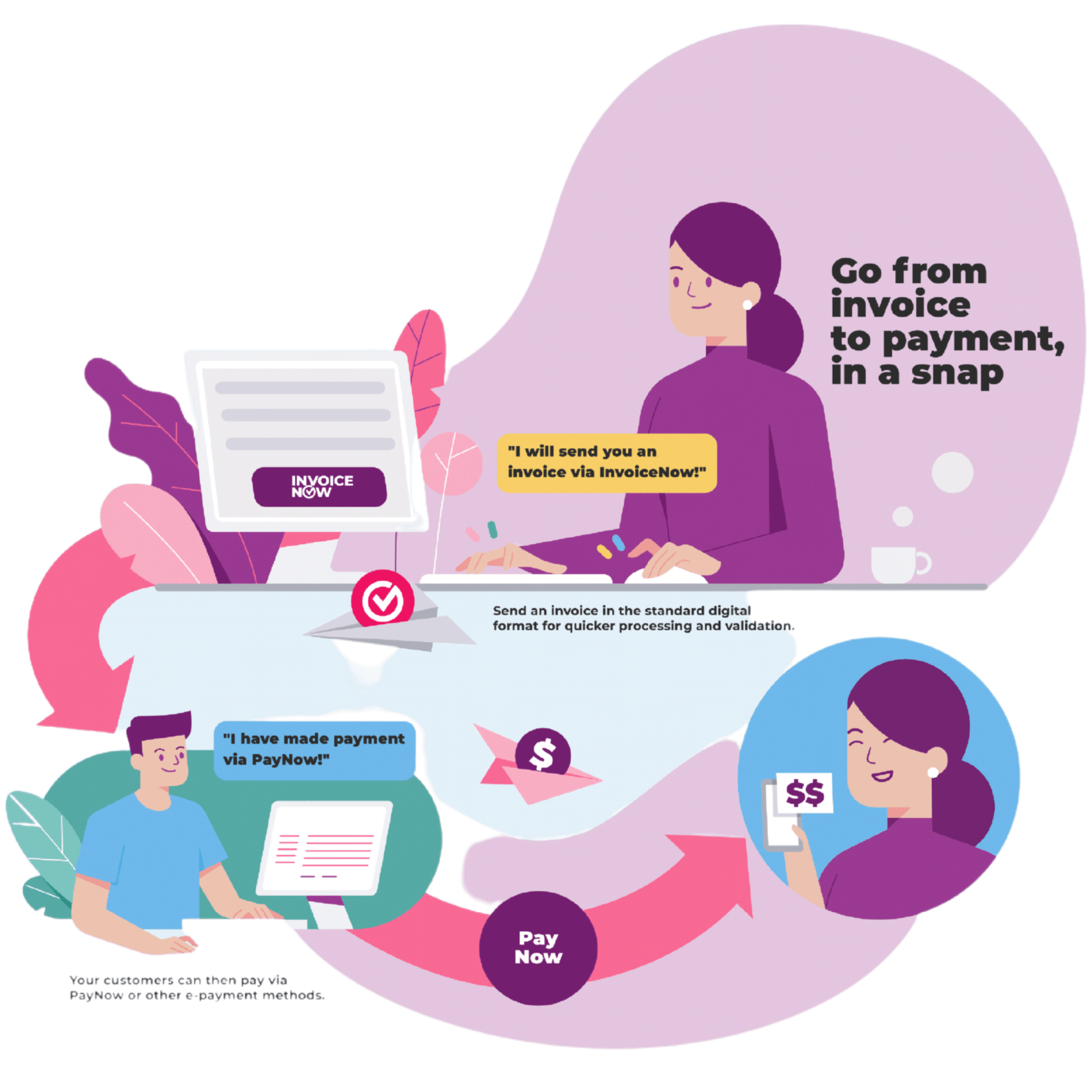 InvoiceNow payment process