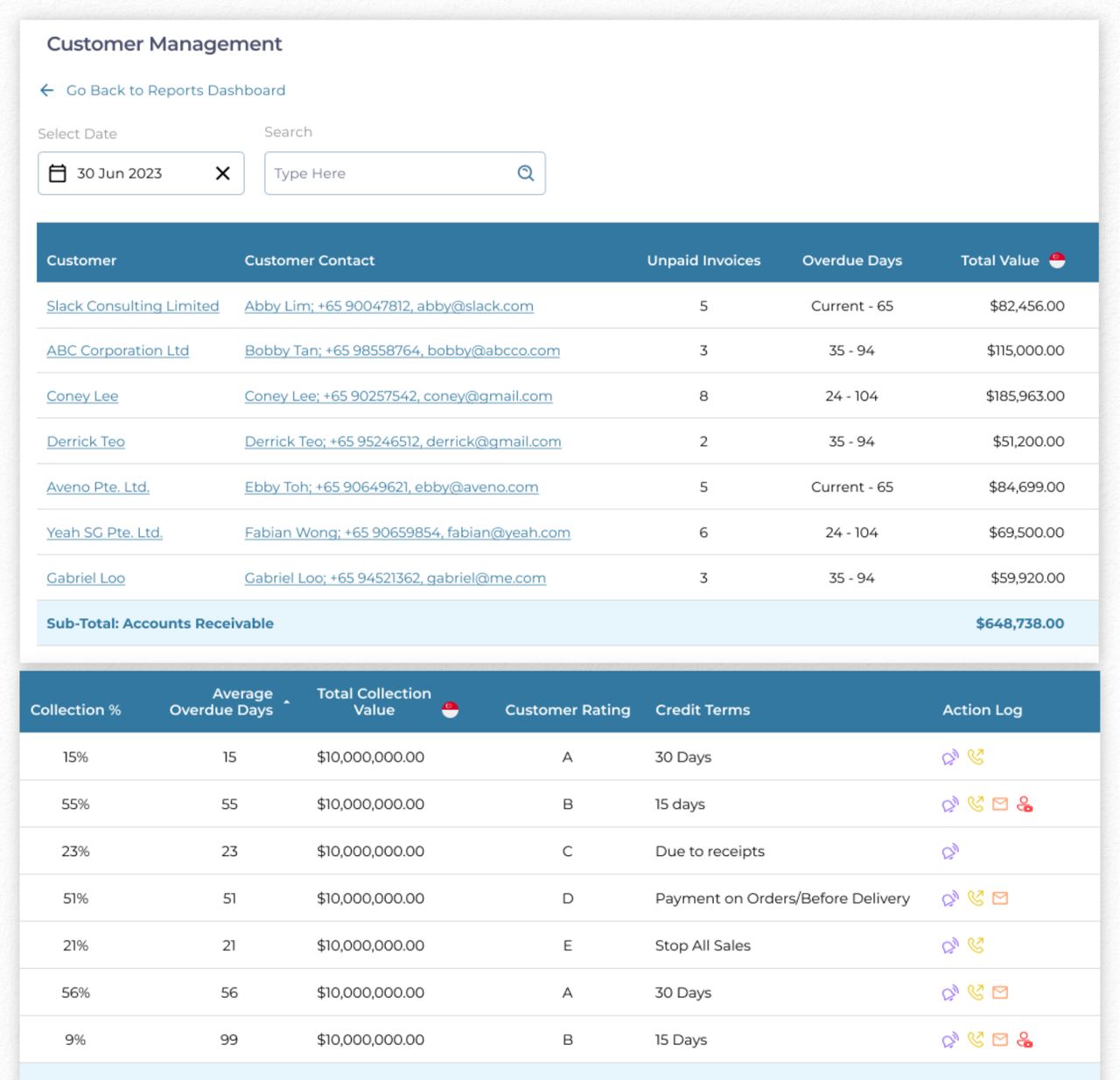 accounts receivable management