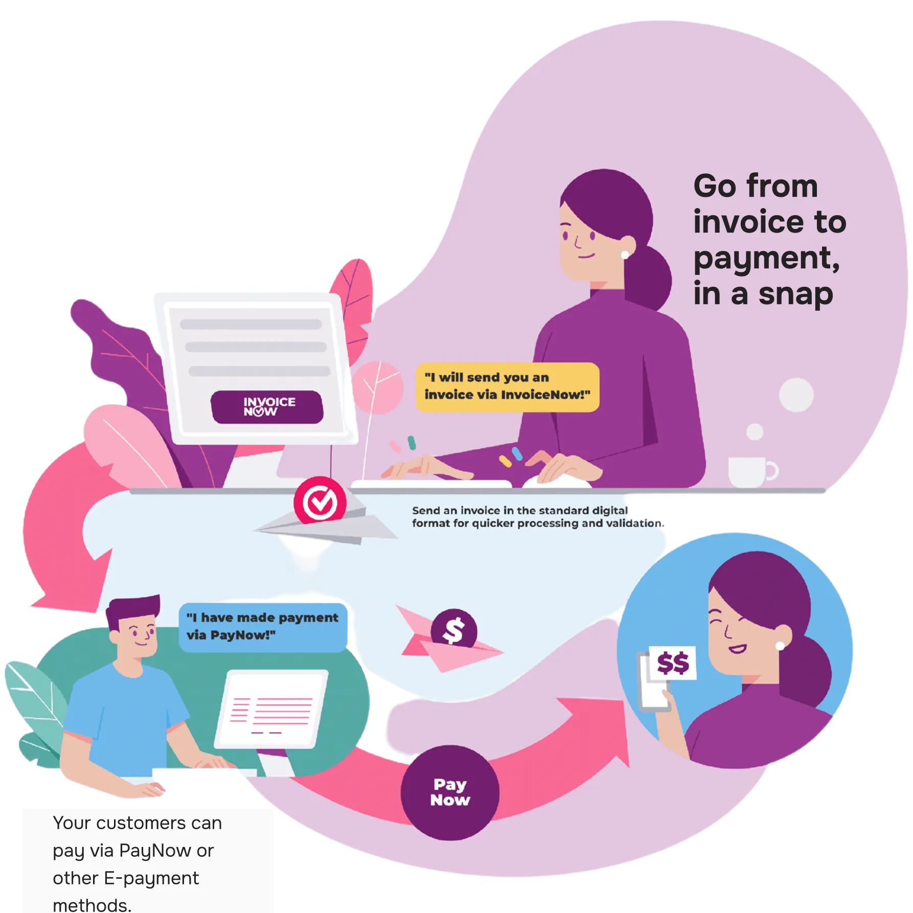 InvoiceNow payment process